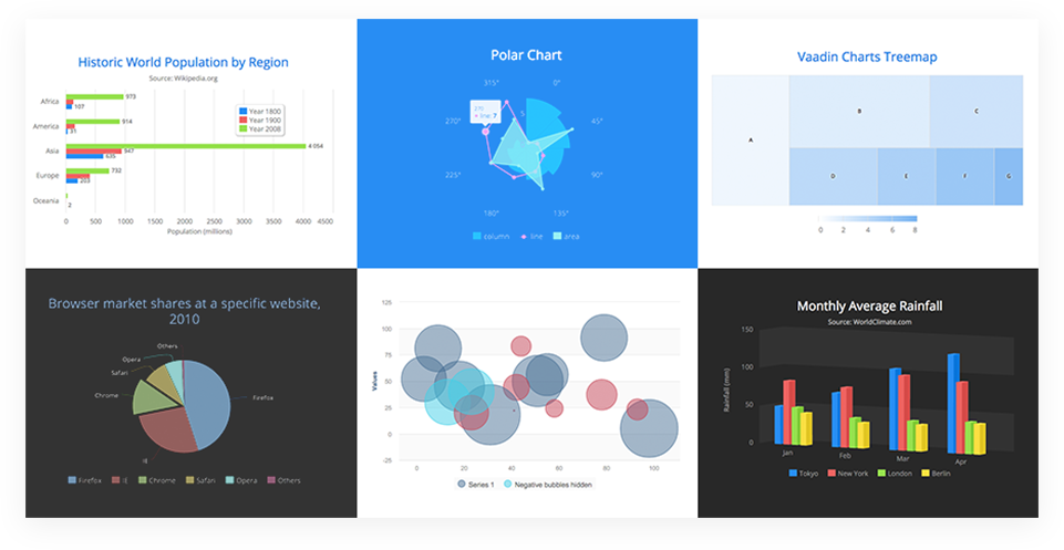 Chart type examples