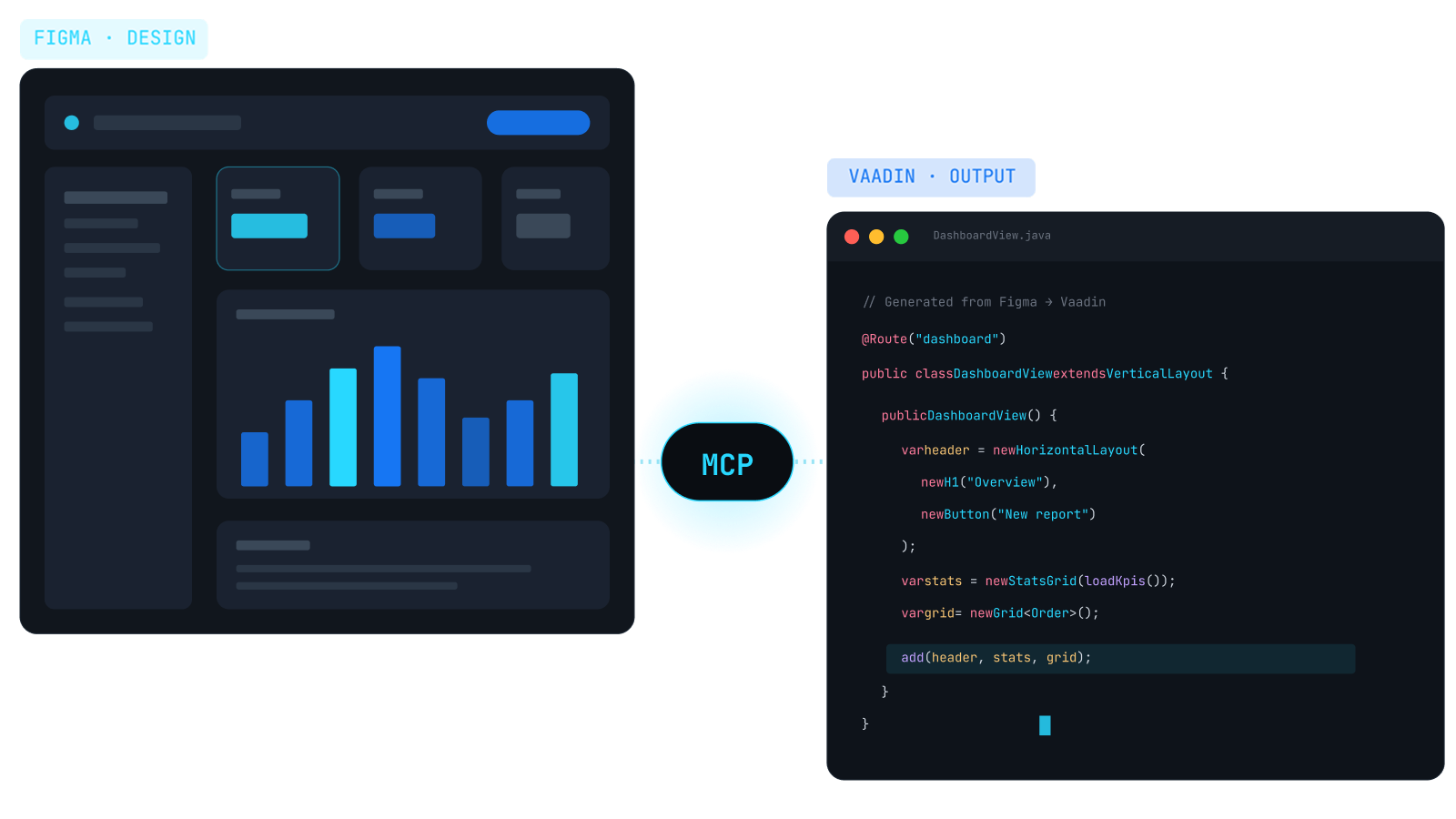 FigmaVaadinWorkshop3