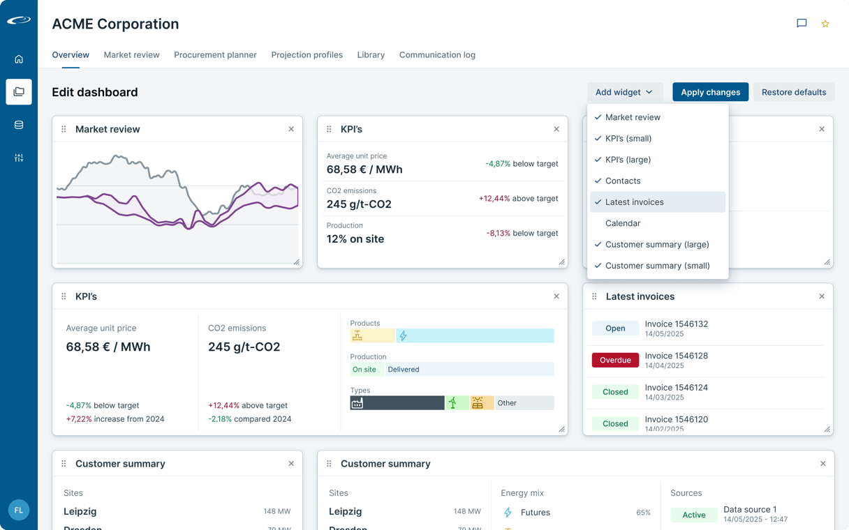 UI design of editable dashboard