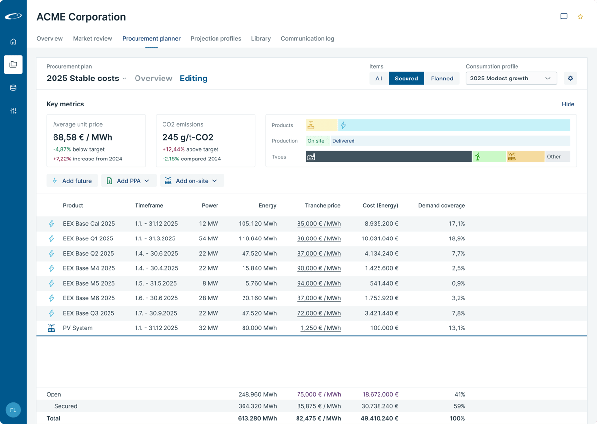 UI with KPI's and data grid