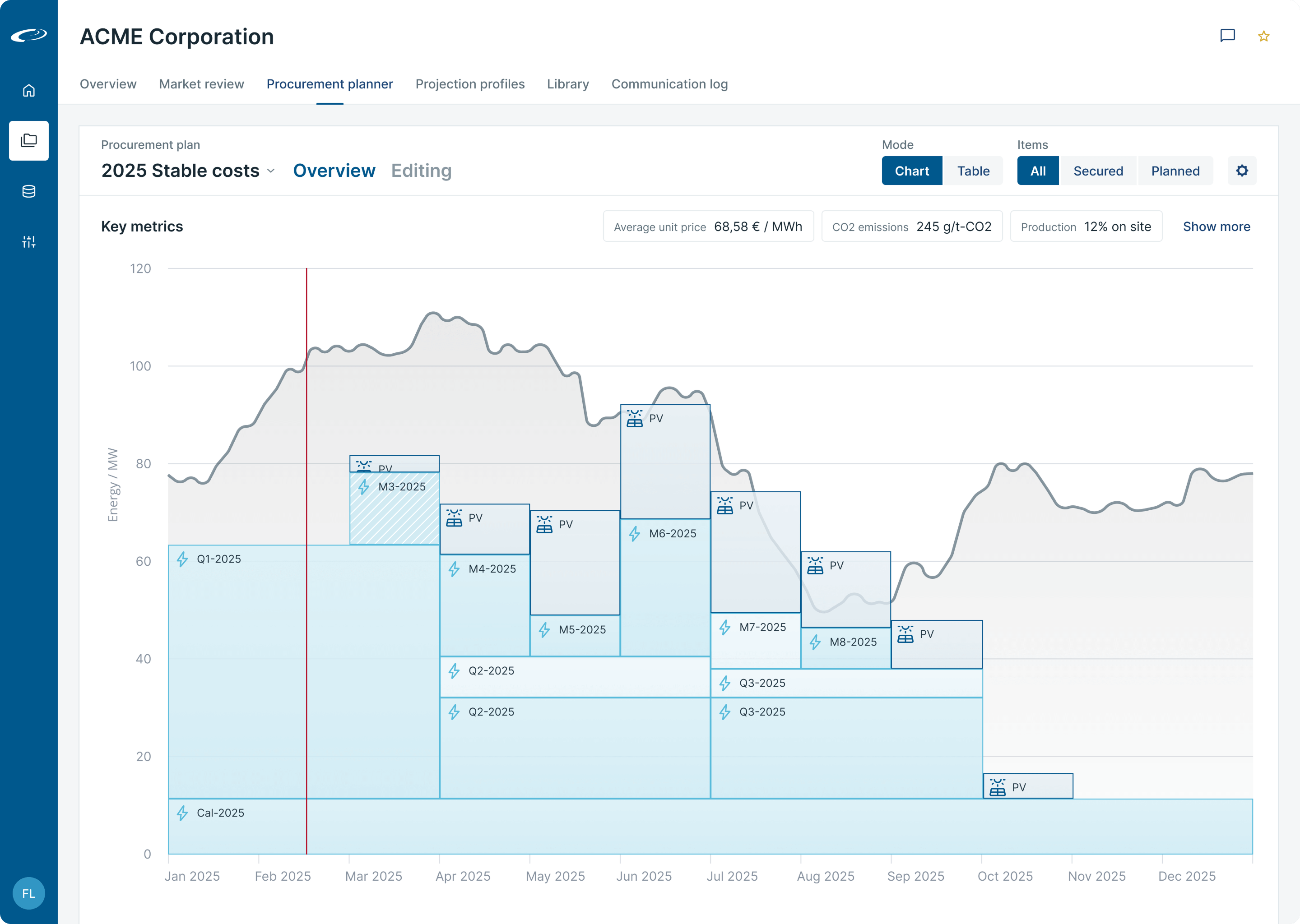 Chart visualization with blocks and area.