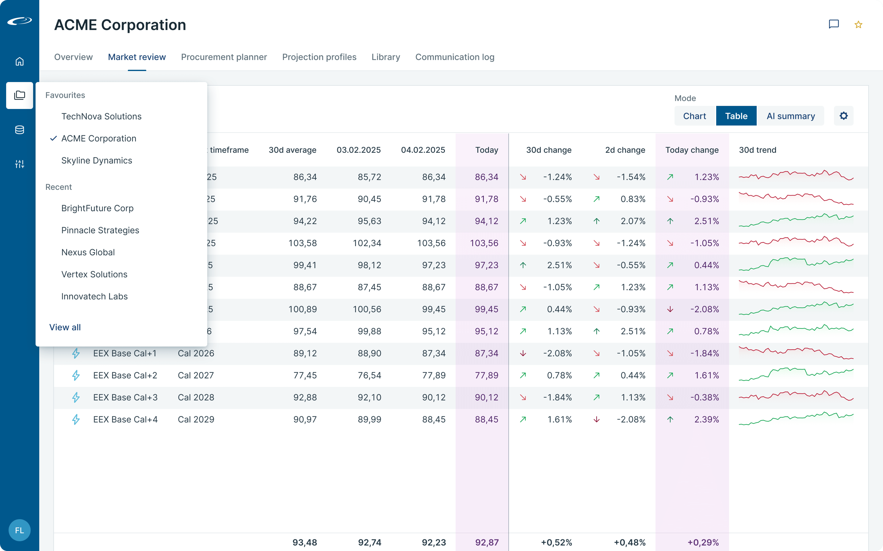 UI with data grid showing changes over time period.