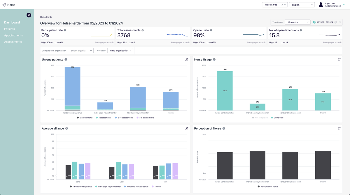 Norse Feedback dashboard