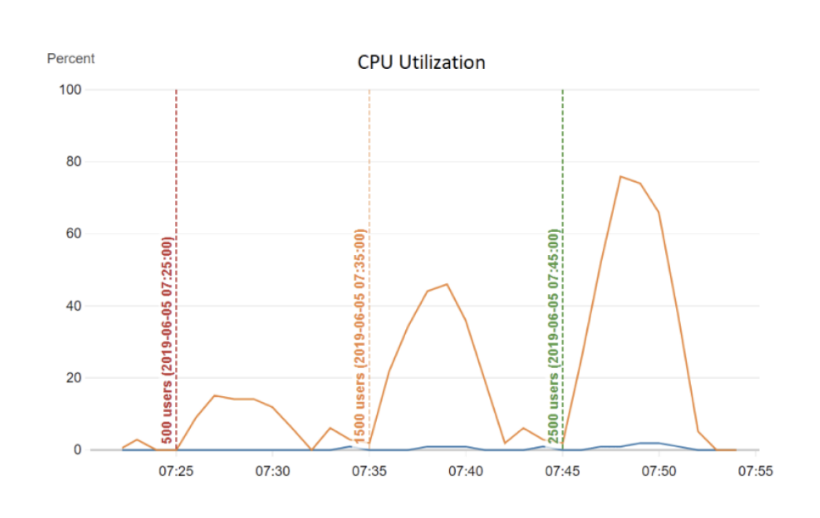 scalability-cpu