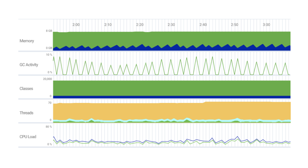 scalability-profiling