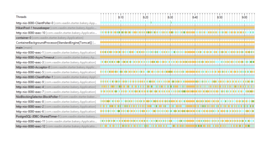 scalability-threads