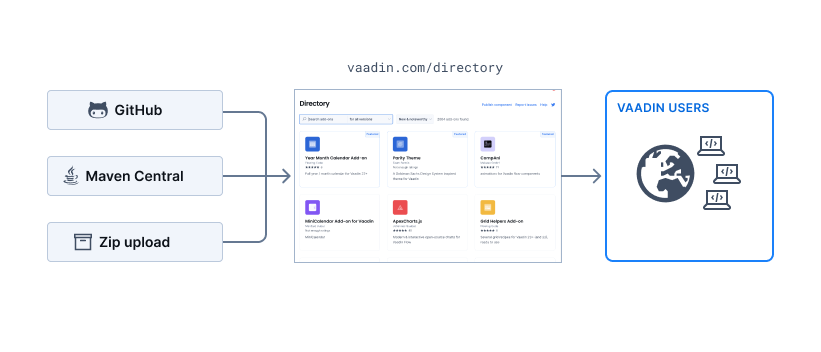 vaadin-directory-4