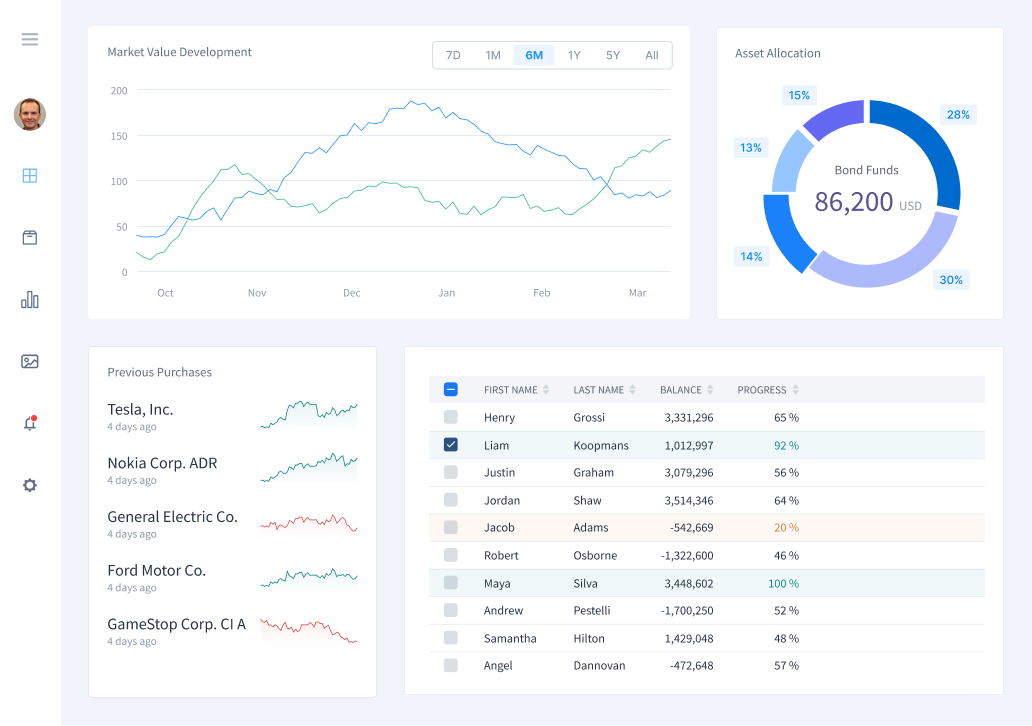 Dashboard screen